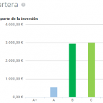 Como crear una cartera de préstamos de Crowdlending