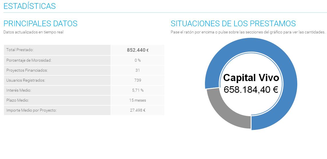 Estadisticas-Grow-ly