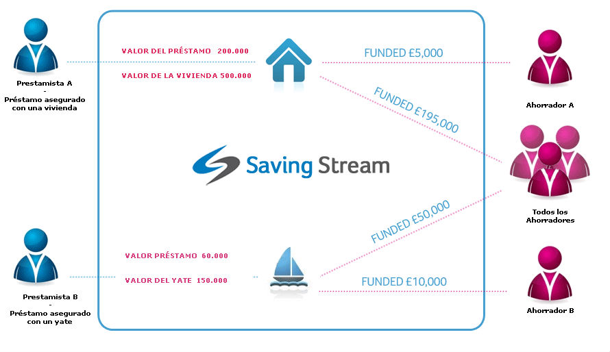 Saving Stream