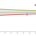 La diversificación en crowdlending