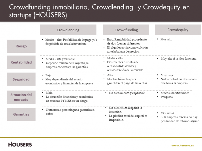 housers-crowdfunding-crowdlending-crowdequity.jpg