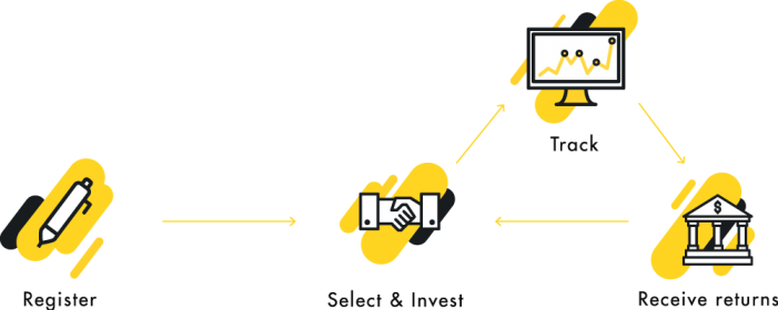 How-Viventor-works