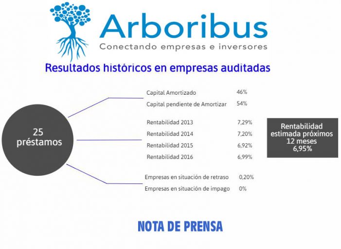 resultados-empresas-auditadas copia