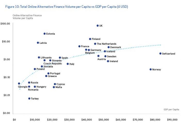 per-capita