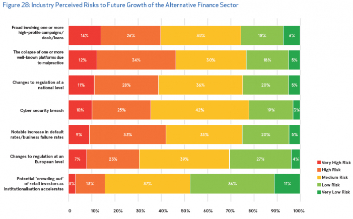 sustaining-momentum-perceived-risks