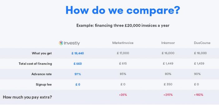 comparativa_investly