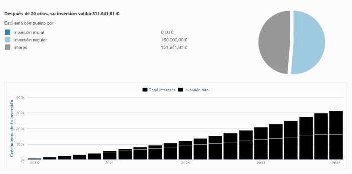 plan_pensiones_crowdlending