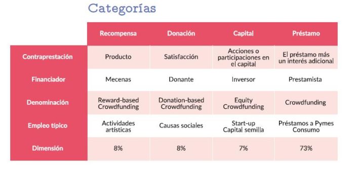 clases-crowdlending