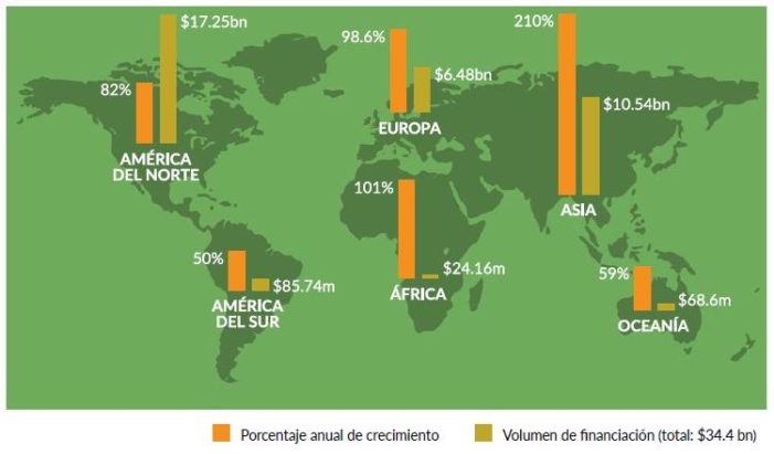 evolucion-vtowdlending