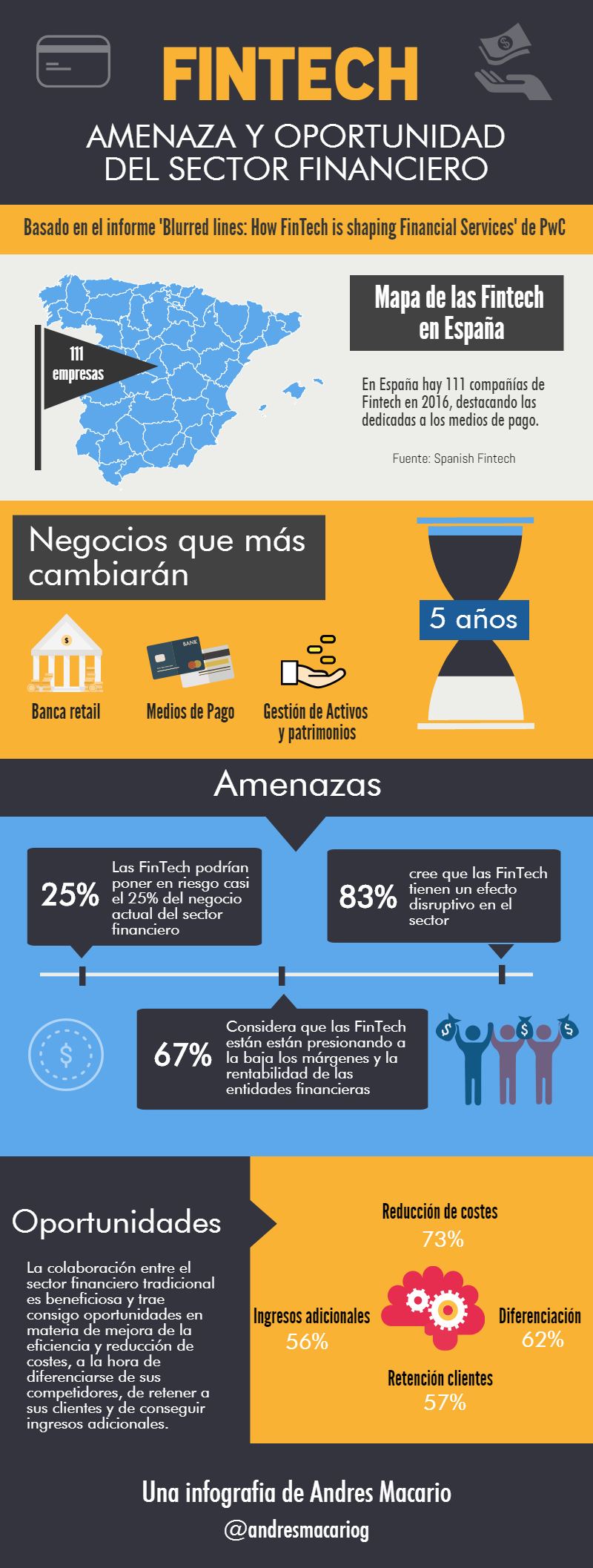 Fintech-amenaza-y-oportunidad-sector-financiero-Infografia-Andres-Macario