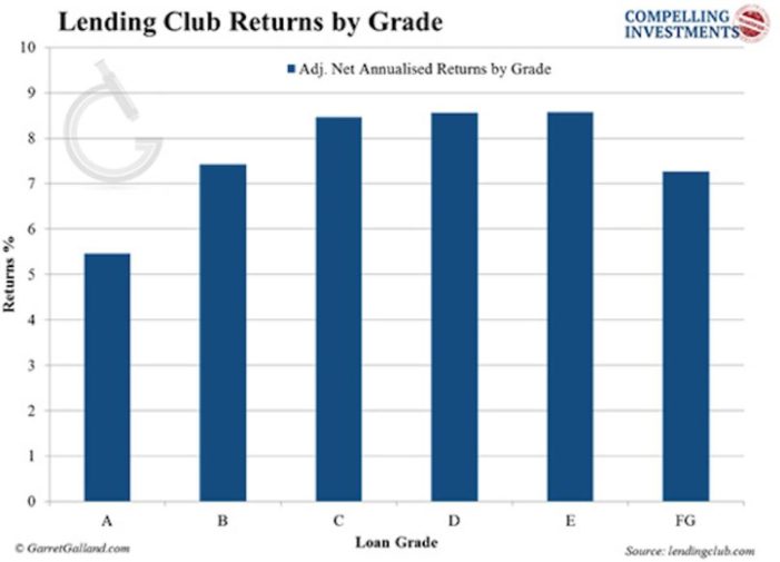 LENDING 4