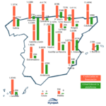 El Mapa del Crowdlending en España