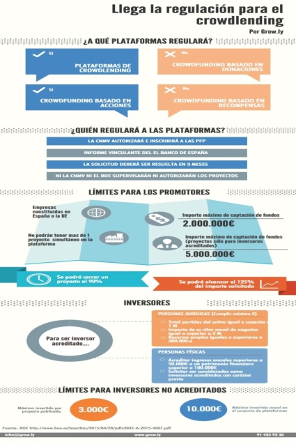 LEY DEL CROWDLENDING