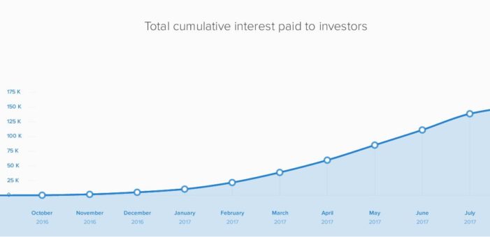 TOTAL INTERESES ACUMULADOS PAGADOS INVERSORES