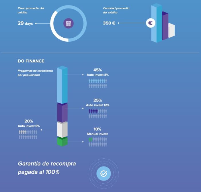 estadisticas-dofinance-2