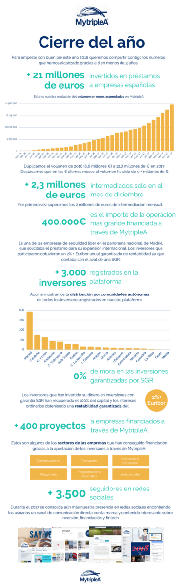 INFOGRAFIA MYTRIPLEA