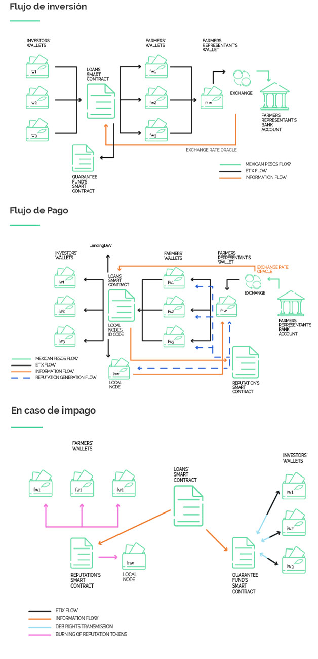 como-funciona-ethic-hub