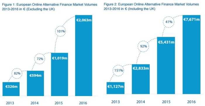 EVOLUCIÓN-FINANCIACION- ALTERNATIVA-EUROPA-2016