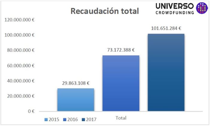 Recaudacion-crowdfunding-2017