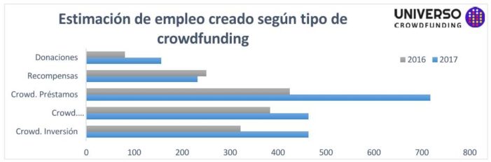 empleo crowdfunding