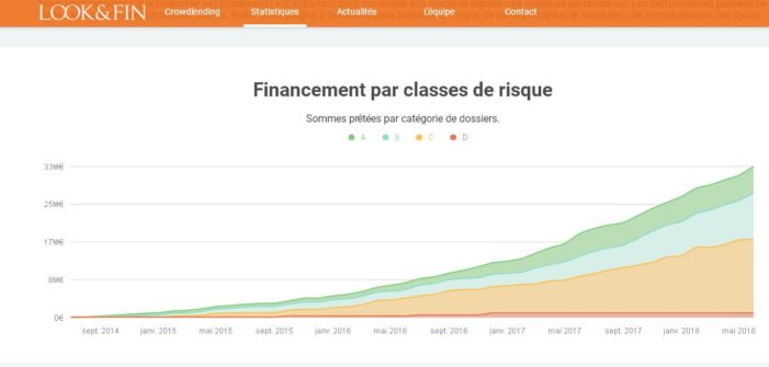 look%fin-financiación-riesgo