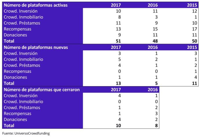 plataformas activas