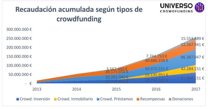 recaudacion acumulada