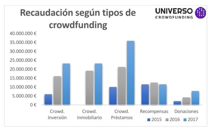 recaudacion segun tipos cf