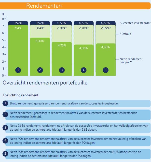 rendimiento