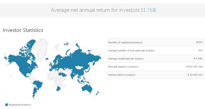 intereses_mintos