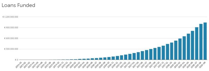 loans_funded-mintos