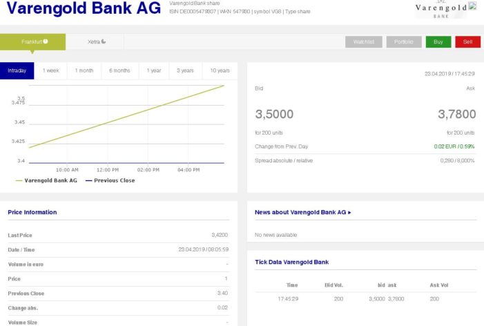 Varengold-BAnk-open-market-frankfurt