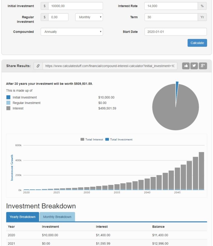 inversion-10000€-interes-compuesto