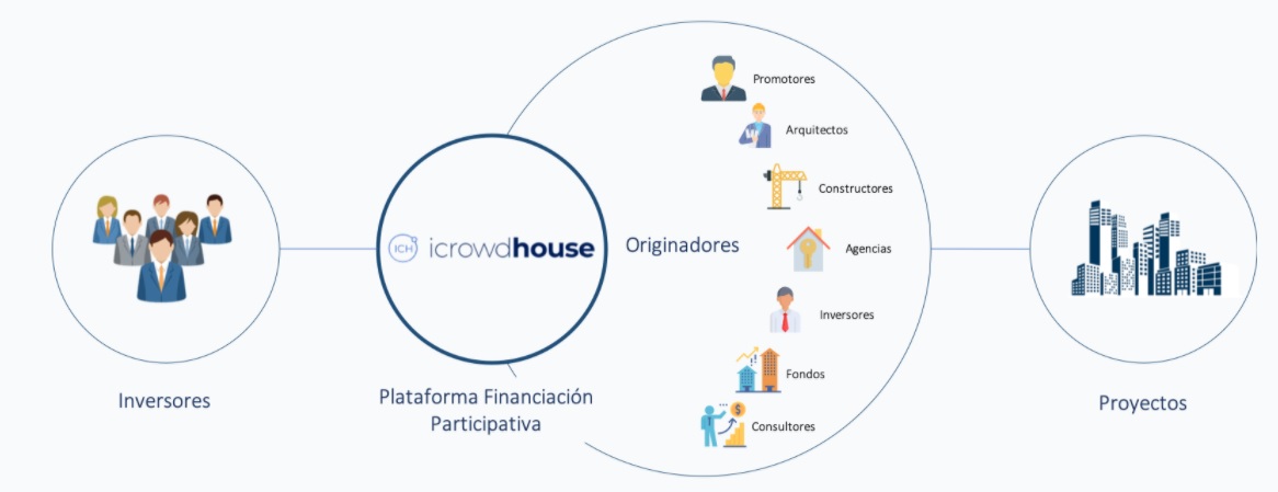 ICROWDHOUSE1